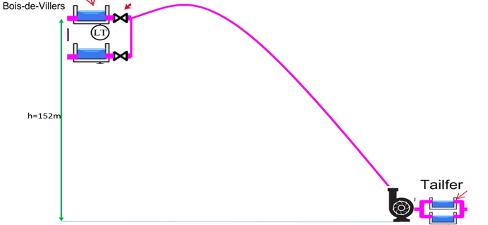 Une image contenant diagramme, capture d’écran, ligne, Tracé  Description générée automatiquemen