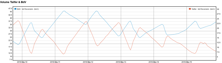 A graph with lines and a red line  Description automatically generated with medium confidence