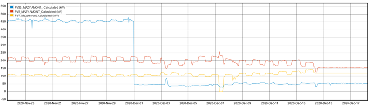 A graph of a heart rate  Description automatically generated with medium confidence